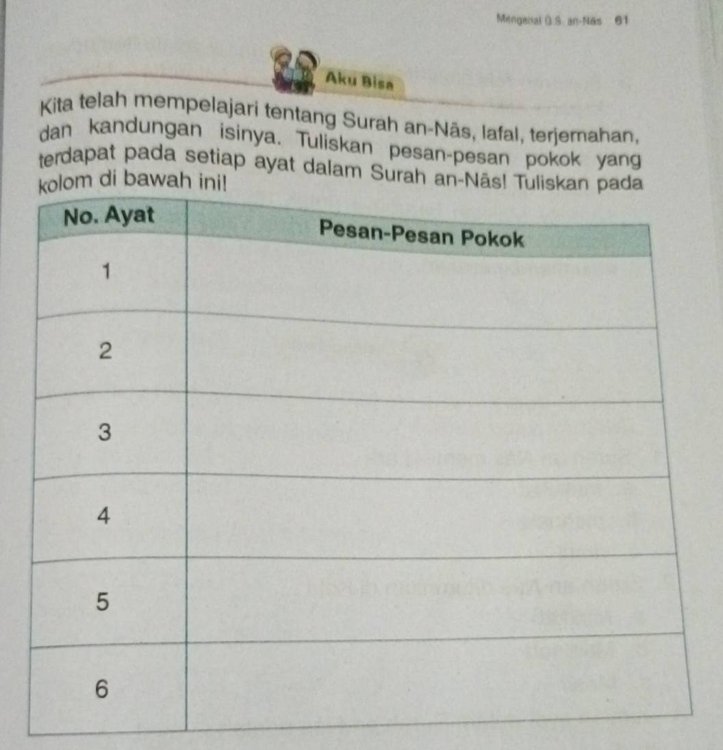 Mengenal G.S. an-Nas 61 
Aku Bisa 
Kita telah mempelajari tentang Surah an-Nās, lafal, terjemahan, 
dan kandungan isinya. Tuliskan pesan-pesan pokok yang 
terdapat pada setiap ayat dalam Surah