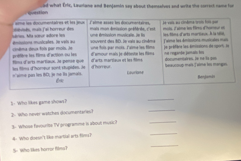 Lad what Éric, Lauriane and Benjamin say about themselves and write the correct name for 
question 
1- Who likes game shows? 
_ 
2- Who never watches documentaries? 
_ 
3- Whose favourite TV programme is about music? 
_ 
4- Who doesn't like martial arts films? 
_ 
5- Who likes horror films? 
_