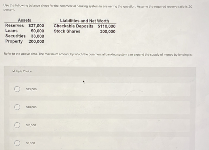 Use the following balance sheet for the commercial banking system in answering the question. Assume the required reserve ratio is 20
percent.
Assets Liabilities and Net Worth
Reserves $27,000 Checkable Deposits $110,000
Loans 50,000 Stock Shares 200,000
Securities 33,000
Property 200,000
Refer to the above data. The maximum amount by which the commercial banking system can expand the supply of money by lending is:
Multiple Choice
$25,000.
$48,000.
$15,000.
$8,000.