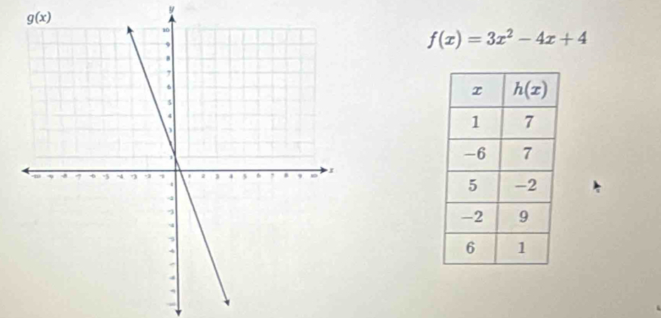 f(x)=3x^2-4x+4