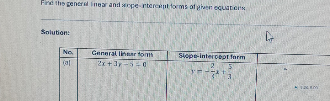 Find the general linear and slope-intercept forms of given equations.
Solution: