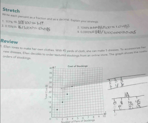 Stretch 
Write each percent as a fraction and as a decimal. Explain your strategy. 
1. 117%
3. 0.15%
2. 1048%
4.0.0593
Review 
1. Ellen loves to make her own clothes. With 45 yards of cloth, she can make 5 dresses. To accessorize her 
new dresses, Ellen decides to order textured stockings from an online store. The graph shows the costs 
orders of stockings. 
Number of Pairs of Stockings