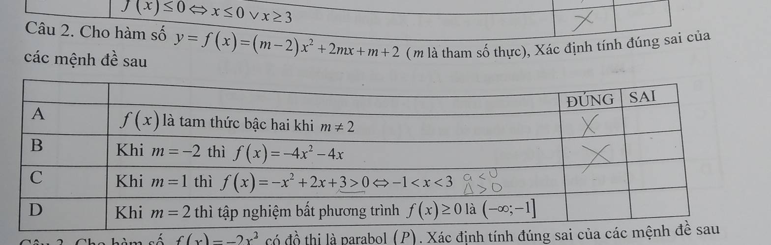 f(x)≤ 0 x≤ 0 V x≥ 3
Câu 2. Cho hàm số y=f(x)=(m-2)x^2+2mx+m+2 ( m là tham số thực), Xác định tính đúng sai của
các mệnh đề sau
f(x)=-2x^2 có đồ thị là parabol (P). Xác định tính