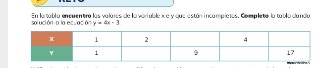 En la tabla encuentro los valores de la variable x e y que están incompletos. Completo la tabla dando 
solución a la ecuación y=4x-3.