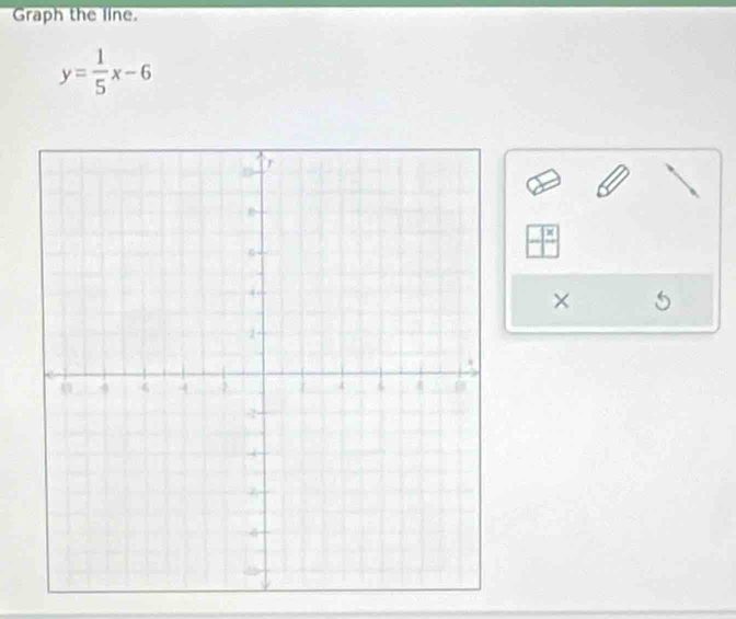 Graph the line.
y= 1/5 x-6
× 5