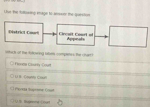 (05 0B MC)
Use the following image to answer the question:
District Court Circuit Court of
Appeals
Which of the following labels completes the chart?
Florida County Court
U.S. County Court
Florida Supreme Court
U.S. Supreme Court