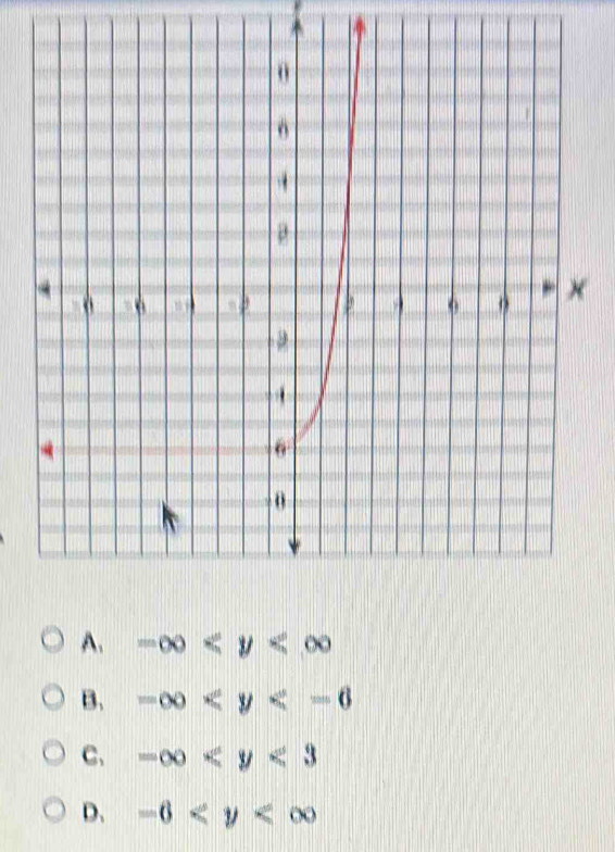 A. -∈fty
B. -∈fty
C、 -∈fty
D. -6