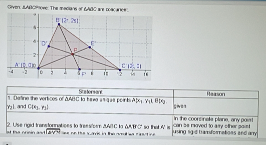 Given: △ ABCP Prove: The medians of △ ABC
Statement Reason
1. Define the vertices of overline △ ABC to have unique points A(x_1,y_1),B(x_2,
y_2) , and C(x_3,y_3) given
In the coordinate plane, any point
2. Use rigid transformations to transform △ ABC to △ A'B'C' so tha A' is can be moved to any other point 
at the origin and △  liae on the v_avie in the nneitiva diroction using rigid transformations and any