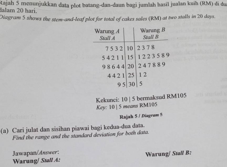 Rajah 5 menunjukkan data plot batang-dan-daun bagi jumlah hasil jualan kuih (RM) di dus 
dalam 20 hari. 
Diagram 5 shows the stem-and-leaf plot for total of cakes sales (RM) at two stalls in 20 days. 
Kekunci: 10 | 5 bermaksud RM105
Key: 10 | 5 means RM105
Rajah 5 / Diagram 5 
(a) Cari julat dan sisihan piawai bagi kedua-dua data. 
Find the range and the standard deviation for both data. 
Jawapan/Answer: 
Warung/ Stall A: Warung/ Stall B: