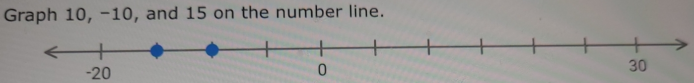 Graph 10, -10, and 15 on the number line.
-20