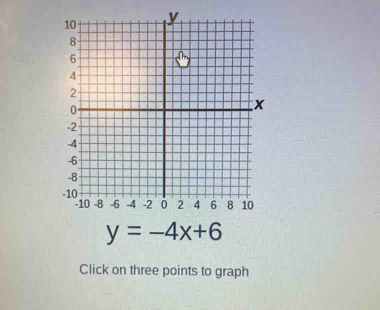 y=-4x+6
Click on three points to graph