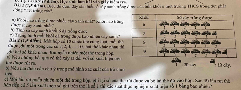 Tộ LUAN (8 điểm). Học sinh làm bài vào giây kiểm tra. 
Bài 1 (1,5 điểm). Biểu đồ dưới đây cho biết số cây xanh trồng được của bốn khối ở một trường THCS trong đợt phát 
động "Tết trồng cây". 
a) Khối nảo trồng được nhiều cây xanh nhất? Khối nào trồng 
được ít cây xanh nhất? 
b) Tính số cây xanh khối 6 đã trồng được. 
c) Trung bình mỗi khối đã trồng được bao nhiêu cây xanh? 
Bài 2 (1,5 điểm). Một hộp có 10 chiếc thẻ cùng loại, mỗi thê 
được ghi một trong các số 1; 2; 3;.; 10, hai thẻ khác nhau th 
ghi hai số khác nhau. Rút ngẫu nhiên một thẻ trong hộp. 
a) Nêu những kết quả có thể xảy ra đổi với số xuất hiện trên 
thẻ được rút ra. : 20 cây * 10 cây. 
b) Nêu hai điều cần chú ý trong mô hình xác suất của trò chơi 
trên. 
c) Mỗi lần rút ngẫu nhiên một thẻ trong hộp, ghi lại số của thẻ rút được và bò lại thẻ đó vào hộp. Sau 30 lần rút thè 
liên tiếp có 5 lần xuất hiện số ghi trên thẻ là số 1 thì xác suất thực nghiệm xuất hiện số 1 bằng bao nhiêu?