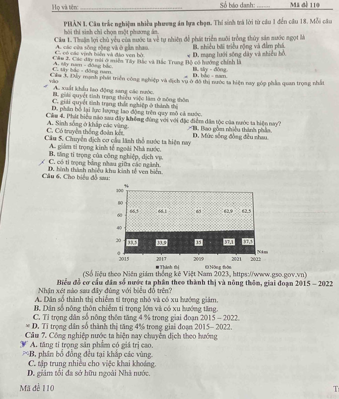 Họ và tên: _Số báo danh: _Mã đề 110
PHÀN I. Câu trắc nghiệm nhiều phương án lựa chọn. Thí sinh trả lời từ câu 1 đến câu 18. Mỗi câu
hỏi thí sinh chỉ chọn một phương ản.
Câu 1. Thuận lợi chủ yếu của nước ta về tự nhiên để phát triển nuôi trồng thủy sản nước ngọt là
A. các cửa sông rộng và ở gần nhau. B. nhiều bãi triều rộng và đầm phá.
C. có các vịnh biển và đảo ven bờ D. mạng lưới sông dày và nhiều hồ.
Cầu 2. Các đãy núi ở miền Tây Bắc và Bắc Trung Bộ có hướng chính là
A. tây nam - đông bắc,
C. tây bắc - đông nam. B. tây - đông. D. bắc - nam.
vào Câu 3. Đầy mạnh phát triển công nghiệp và dịch vụ ở đô thị nước ta hiện nay góp phần quan trọng nhất
A. xuất khẩu lao động sang các nước.
B. giải quyết tình trạng thiểu việc làm ở nông thôn
C. giải quyết tình trạng thất nghiệp ở thành thị
D. phân bố lại lực lượng lao động trên quy mô cả nước.
Câu 4. Phát biểu nào sau đây không đúng với với đặc điểm dân tộc của nước ta hiện nay?
A. Sinh sống ở khắp các vùng. B. Bao gồm nhiều thành phần.
C. Có truyền thống đoàn kết. D. Mức sống đồng đều nhau.
Câu 5. Chuyển dịch cơ cấu lãnh thổ nước ta hiện nay
A. giảm tỉ trọng kinh tế ngoài Nhà nước.
B. tăng tỉ trọng của công nghiệp, dịch vụ.
C. có tỉ trọng bằng nhau giữa các ngành.
D. hình thành nhiều khu kinh tế ven biển.
Câu 6. Cho biểu đồ sau:
(Số liệu theo Niên giám thống kê Việt Nam 2023, https://www.gso.gov.vn)
Biểu đồ cơ cấu dân số nước ta phân theo thành thị và nông thôn, giai đoạn 2015 - 2022
Nhận xét nào sau đây đúng với biểu đồ trên?
A. Dân số thành thị chiếm tỉ trọng nhỏ và có xu hướng giảm.
B. Dân số nông thôn chiếm tỉ trọng lớn và có xu hướng tăng.
C. Tỉ trọng dân số nông thôn tăng 4 % trong giai đoạn 2015 - 2022.
D. Tỉ trọng dân số thành thị tăng 4% trong giai đoạn 2015- 2022.
Câu 7. Công nghiệp nước ta hiện nay chuyền dịch theo hướng
A. tăng tỉ trọng sản phầm có giá trị cao.
B. phân bố đồng đều tại khắp các vùng.
C. tập trung nhiều cho việc khai khoáng.
D. giảm tối đa sở hữu ngoài Nhà nước.
Mã đề 110 T