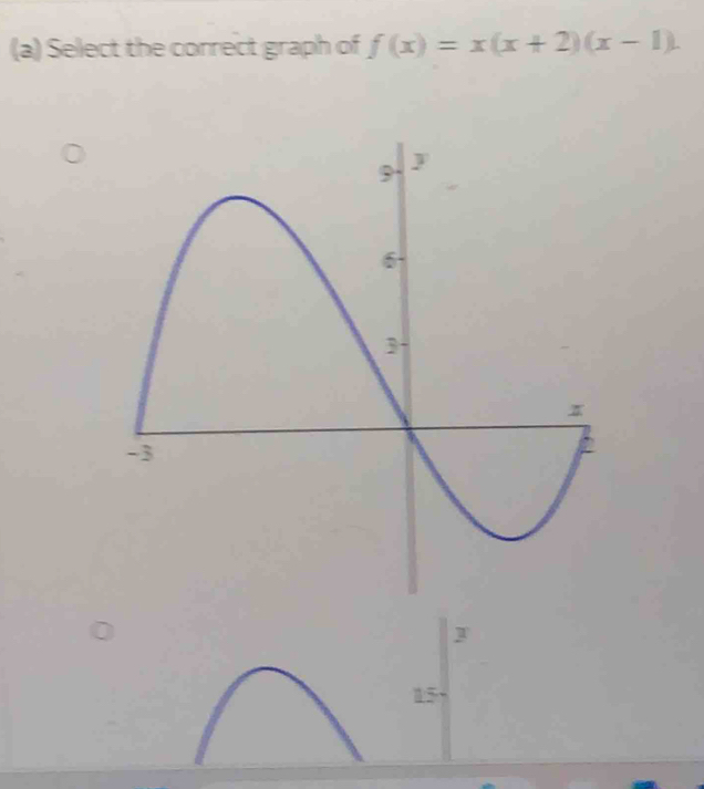 Select the correct graph of f(x)=x(x+2)(x-1). 
J
15