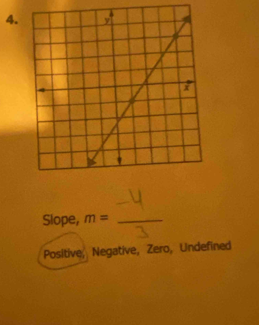 Slope, m = _
Positive, Negative, Zero, Undefined