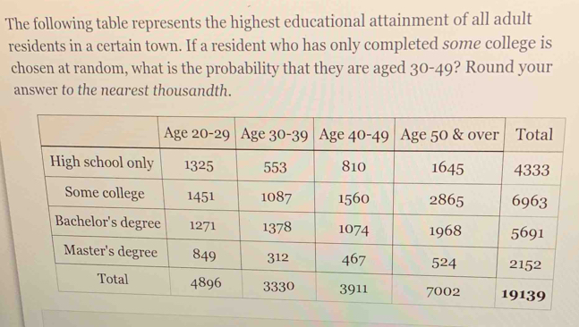 The following table represents the highest educational attainment of all adult 
residents in a certain town. If a resident who has only completed some college is 
chosen at random, what is the probability that they are aged 30-49 ? Round your 
answer to the nearest thousandth.