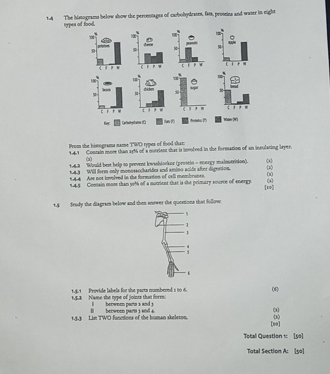 1.4 The histograms below show the percentages of carbohydrates, fats, proteins and water in eight 
types of food. 

Key Carbohydrates (C) Fo (F) Protelas (P) Water (W) 
Prom the histograms name TWO types of food that: 
1.4.1 Contain more than 15% of a nutrient that is involved in the formation of an insulating layer. 
(2) 
1.4.2 Would best help to prevent kwashiorkor (protein - energy malnutrition). (2) 
1.4.3 Will form only monosaccharides and amino acids after digestion. (2) 
1.4.4 Are not involved in the formation of cell membranes. 
(2) 
1.4.5 Contain more than 50% of a nutrient that is the primary source of energy. [10] (2) 
1.5 Study the diagram below and then answer the questions that follow. 
1.5.1 Provide labels for the parts numbered 1 to 6. (6) 
1.5.2 Name the type of Joints that form: 
I between parts a and 3
II between parts 3 and 4. (2) 
1.5.3 List TWO functions of the human skeleton. (2) 
[10] 
Total Question 1: [50] 
Total Section A: [50]