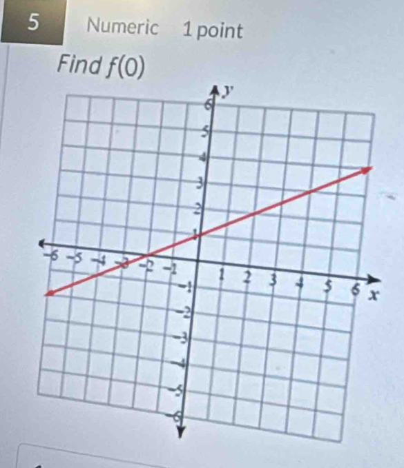 Numeric 1 point 
Find f(0)