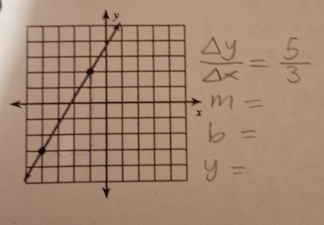  Delta y/Delta x = 5/3 
m=
b=
y=