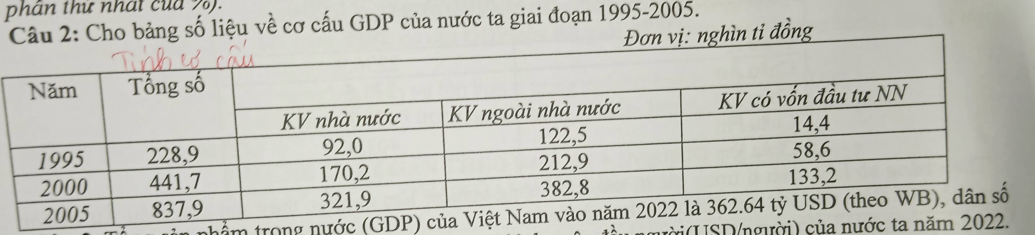 phân thứ nhất của %). 
Câu 2: Cho bảng số liệu về cơ cấu GDP của nước ta giai đoạn 1995-2005. 
vị: nghìn tỉ đồng 
nhẩm trong nướ 
gười(USD/người) của nướ