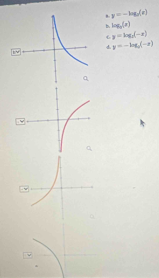 a. y=-log _2(x)
b. log _2(x)
C. y=log _2(-x)
d. y=-log _2(-x)