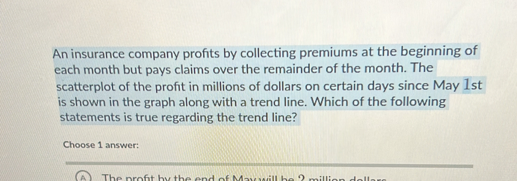 An insurance company profts by collecting premiums at the beginning of 
each month but pays claims over the remainder of the month. The 
scatterplot of the profit in millions of dollars on certain days since May 1st
is shown in the graph along with a trend line. Which of the following 
statements is true regarding the trend line? 
Choose 1 answer: 
The proft by the end of May will be 2 million dalk