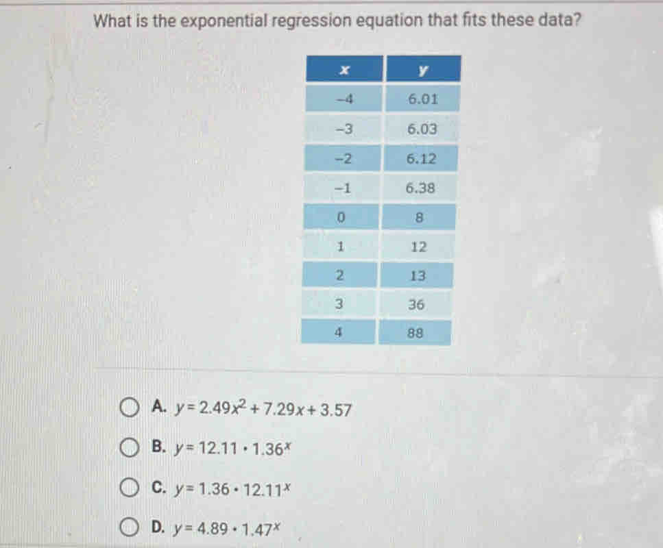 What is the exponential regression equation that fits these data?
A. y=2.49x^2+7.29x+3.57
B. y=12.11· 1.36^x
C. y=1.36· 12.11^x
D. y=4.89· 1.47^x