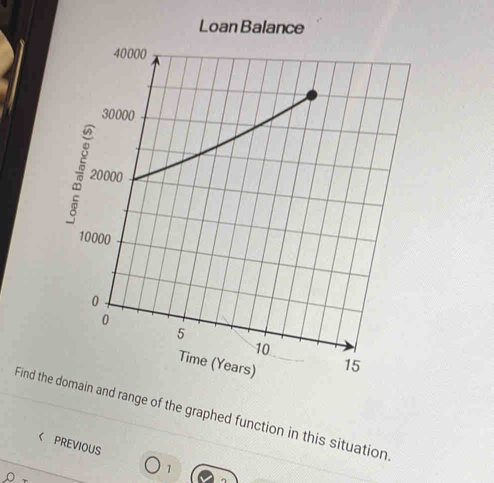 Loan Balance 
Find the domain and range of the graphed function in this situation 
C PREVIOUS 
1