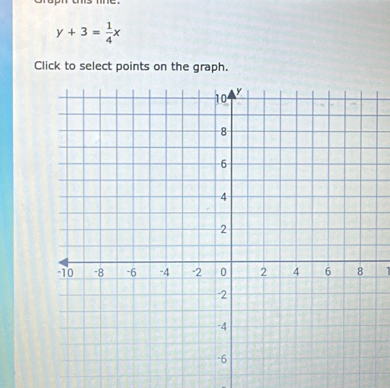 y+3= 1/4 x
Click to select points on the graph.
1