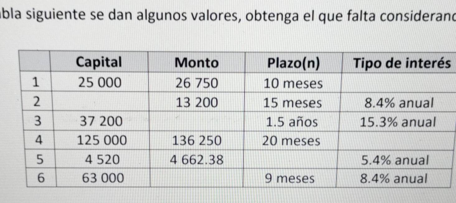 ábla siguiente se dan algunos valores, obtenga el que falta considerand 
s