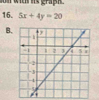 ion with its graph. 
16. 5x+4y=20
B.