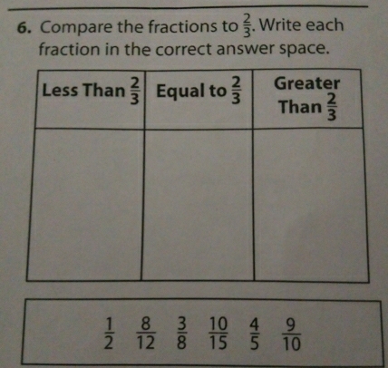 Compare the fractions to  2/3 . Write each
fraction in the correct answer space.
 1/2   8/12   3/8   10/15   4/5   9/10 