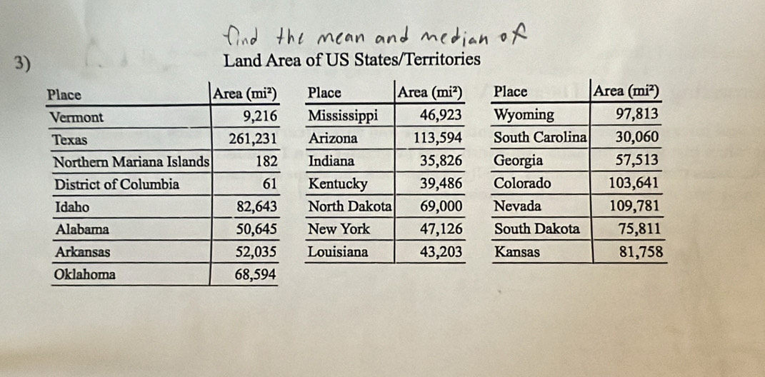 Land Area of US States/Territories