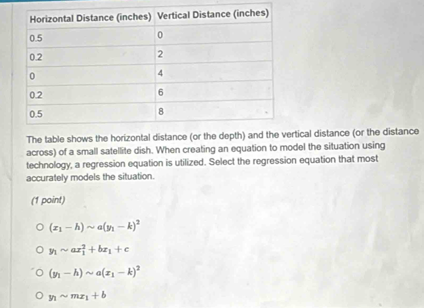 The table shows the horizontal distatical distance (or the distance
across) of a small satellite dish. When creating an equation to model the situation using
technology, a regression equation is utilized. Select the regression equation that most
accurately models the situation.
(1 point)
(x_1-h)sim a(y_1-k)^2
y_1sim ax_1^(2+bx_1)+c
(y_1-h)sim a(x_1-k)^2
y_1sim mx_1+b