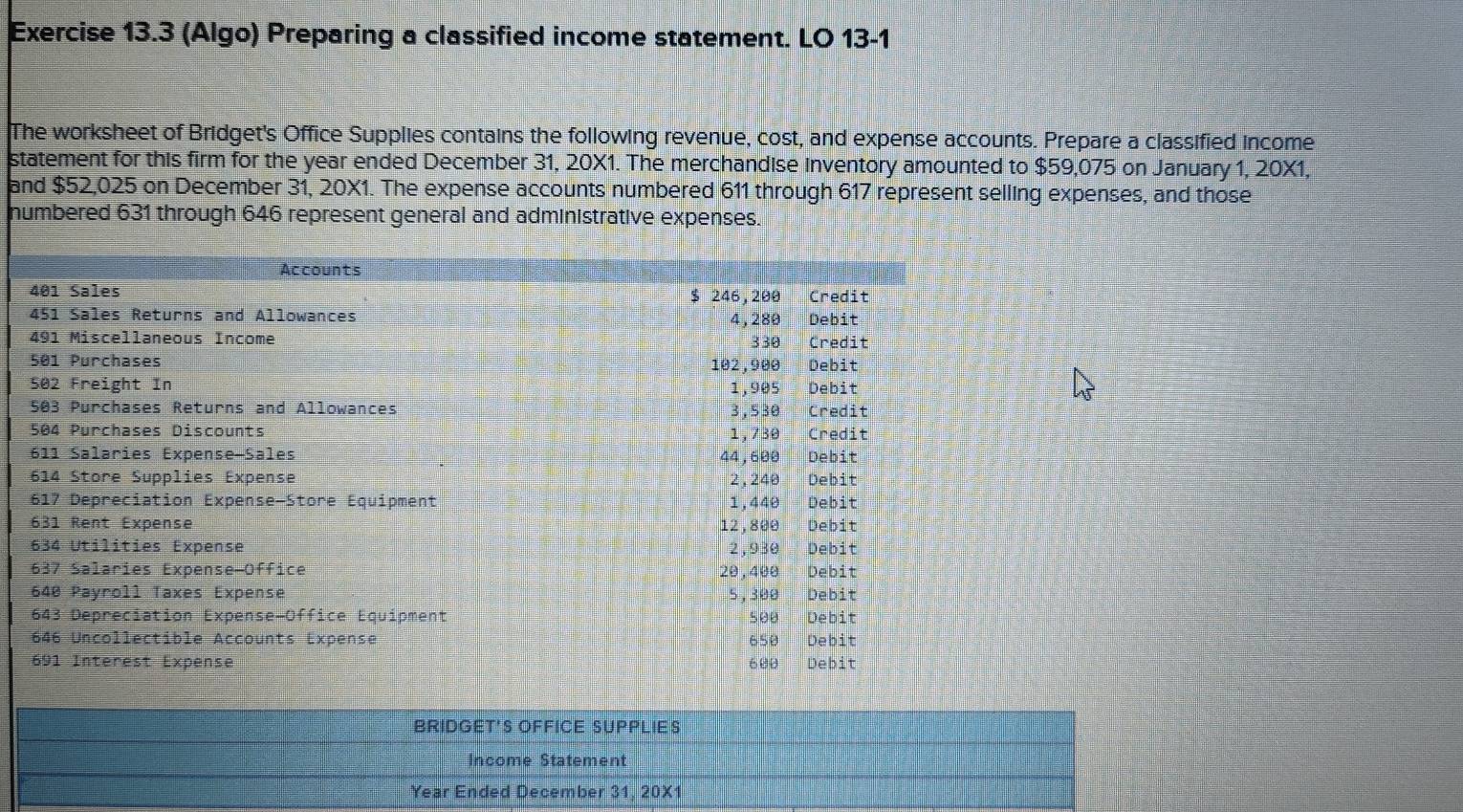 (Algo) Preparing a classified income statement. LO 13-1 
The worksheet of Bridget's Office Supplies contains the following revenue, cost, and expense accounts. Prepare a classified income 
statement for this firm for the year ended December 31, 20X1. The merchandise inventory amounted to $59,075 on January 1, 20X1, 
and $52,025 on December 31, 20X1. The expense accounts numbered 611 through 617 represent selling expenses, and those 
numbered 631 through 646 represent general and administrative expenses. 
Accounts
401 Sales $ 246,200 Credit
451 Sales Returns and Allowances 4,280 Debit
491 Miscellaneous Income 330 Credit
501 Purchases 102,900 Debit
502 Freight In 1,905 Debit
503 Purchases Returns and Allowances 3,530 Credit
504 Purchases Discounts 1,730 Credit
611 Salaries Expense-Sales 44,600 Debit
614 Store Supplies Expense 2. 240 Debit 
617 Depreciation Expense-Store Equipment 1,440 Debit
631 Rent Expense 12,800 Debit
634 Utilities Expense 2,930 Debit
637 Salaries Expense-Office 20, 400 Debit
640 Payroll Taxes Expense 5,300 Debit
643 Depreciation Expense-Office Equipment seθ Debit
646 Uncollectible Accounts Expense 650 Debit
691 Interest Expense 600 Debit 
BRIDGET'S OFFICE SUPPLIES 
Income Statement
Year Ended December 31, 20X1