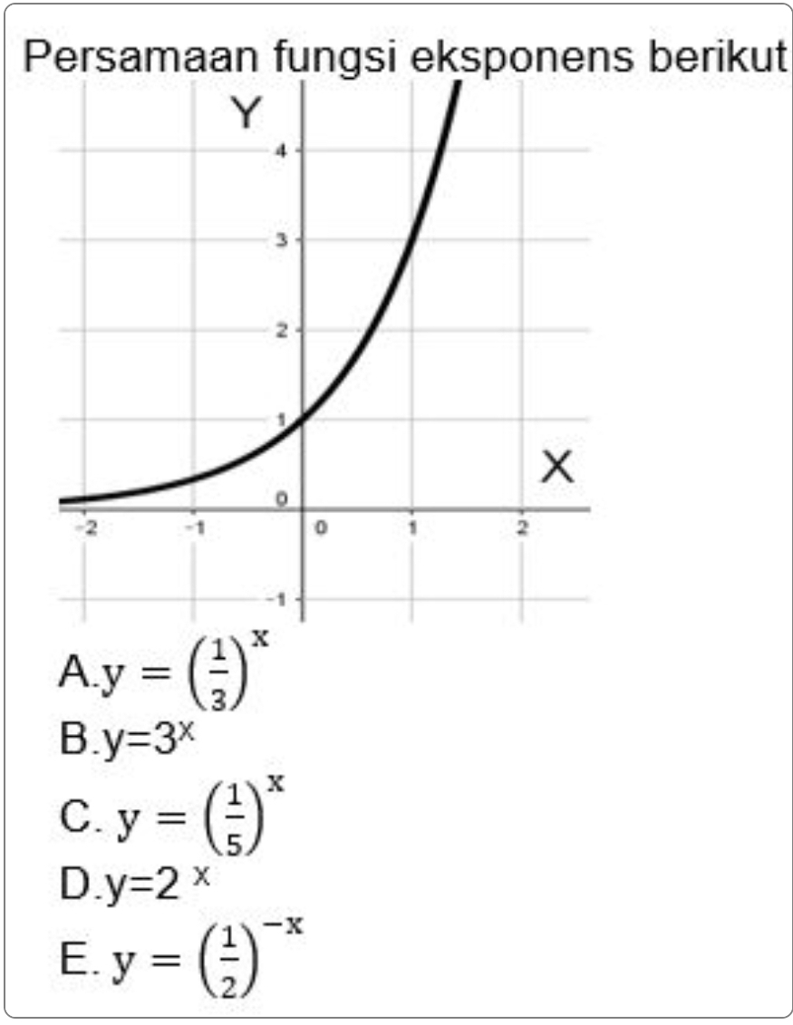 Persamaan fungsi eksponens berikut
A. y=( 1/3 )^x
B. y=3^x
C. y=( 1/5 )^x
D. y=2^x
E. y=( 1/2 )^-x