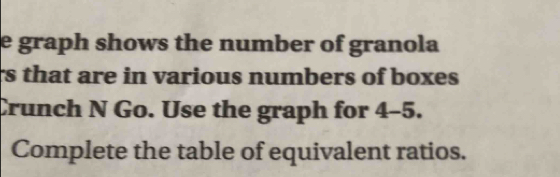 graph shows the number of granola 
rs that are in various numbers of boxes 
Crunch N Go. Use the graph for 4-5. 
Complete the table of equivalent ratios.