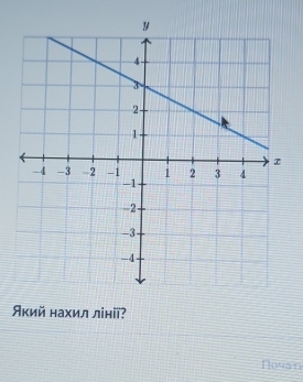 Яκий нахил ліні? 
Novan