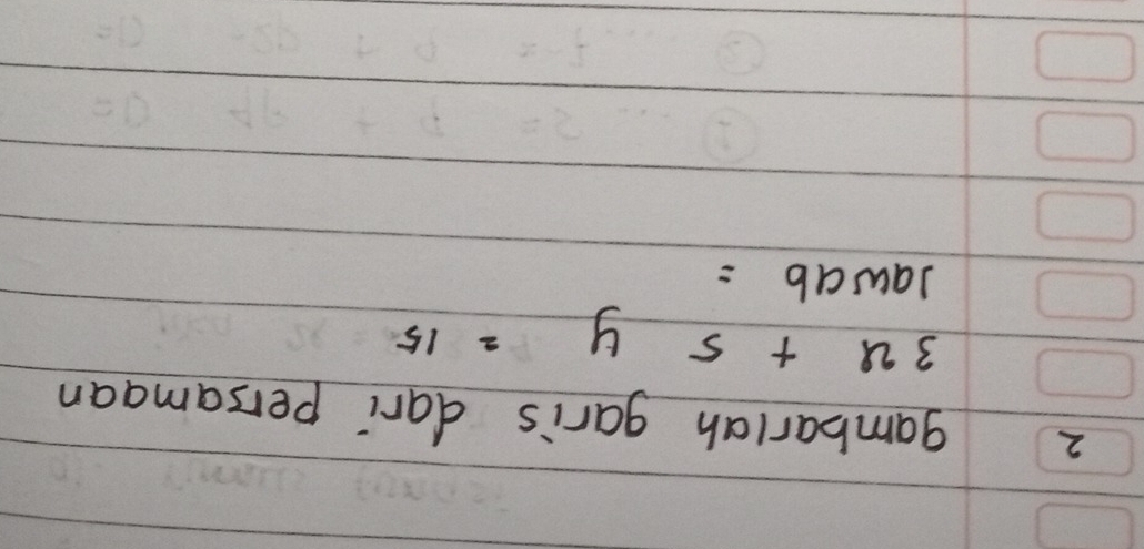 gambarlah garis dari persamaan
3x+5y=15
Jawab:=