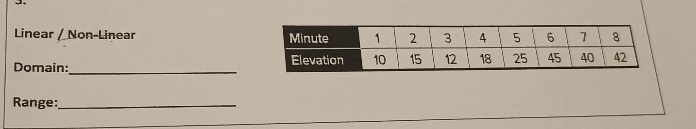 Linear / Non-Linear 
Domain:_ 
Range:_
