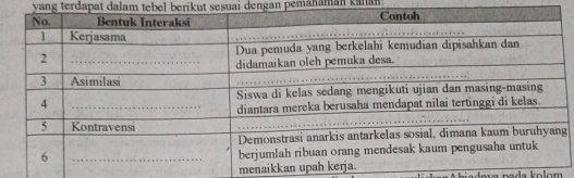 yang terdapat dalam tebel berikut sesuai dengan pemahaman kanan 
menai drín pada kolom