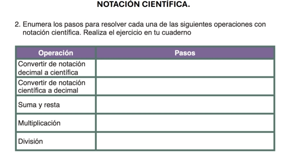 NOTACIÓN CIENTÍFICA. 
2. Enumera los pasos para resolver cada una de las siguientes operaciones con 
notación científica. Realiza el ejercicio en tu cuaderno