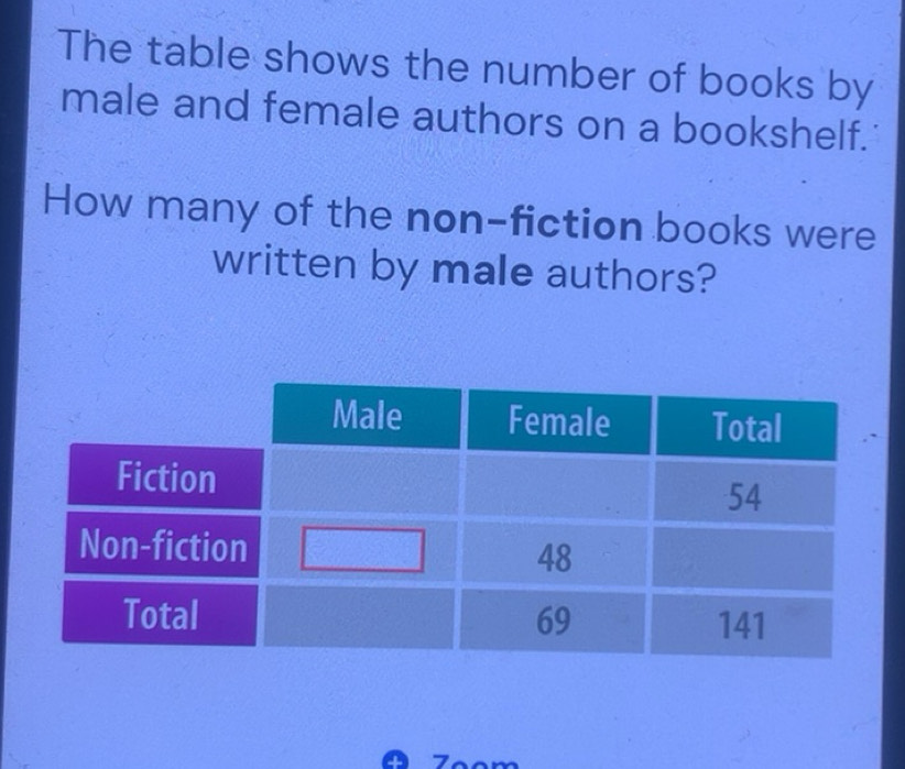 Gelöst:The table shows the number of books by male and female authors ...