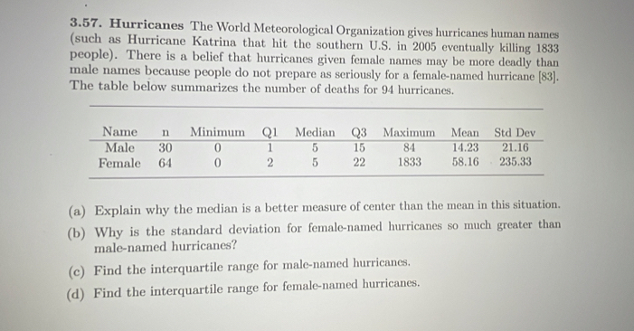 Hurricanes The World Meteorological Organization gives hurricanes human names 
(such as Hurricane Katrina that hit the southern U.S. in 2005 eventually killing 1833
people). There is a belief that hurricanes given female names may be more deadly than 
male names because people do not prepare as seriously for a female-named hurricane (83). 
The table below summarizes the number of deaths for 94 hurricanes. 
(a) Explain why the median is a better measure of center than the mean in this situation. 
(b) Why is the standard deviation for female-named hurricanes so much greater than 
male-named hurricanes? 
(c) Find the interquartile range for male-named hurricanes. 
(d) Find the interquartile range for female-named hurricanes.