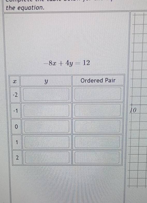 the equation.
-8x+4y=12
0