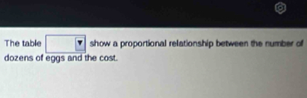 The table □  show a proportional relationship between the number of 
dozens of eggs and the cost.