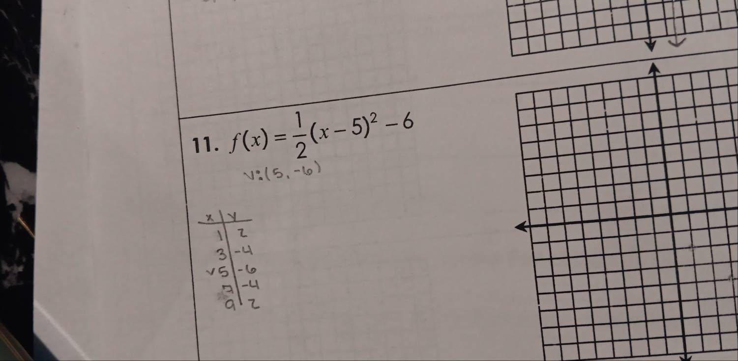 f(x)= 1/2 (x-5)^2-6