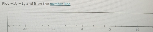 Plot -3, -1, and 8 on the number line.