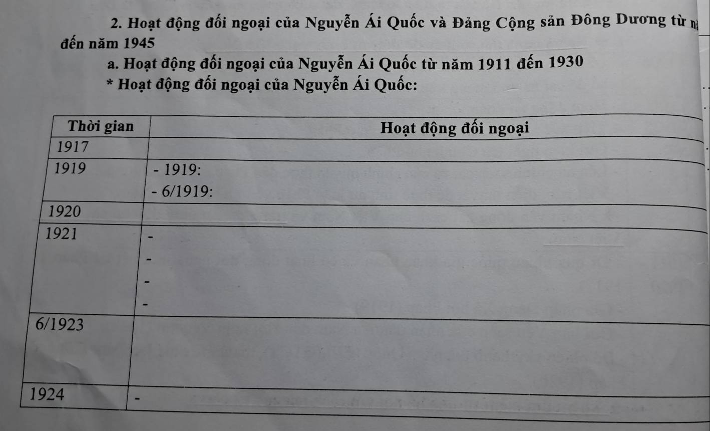 Hoạt động đối ngoại của Nguyễn Ái Quốc và Đảng Cộng sản Đông Dương từ m 
đến năm 1945 
a. Hoạt động đối ngoại của Nguyễn Ái Quốc từ năm 1911 đến 1930
* Hoạt động đối ngoại của Nguyễn Ái Quốc: