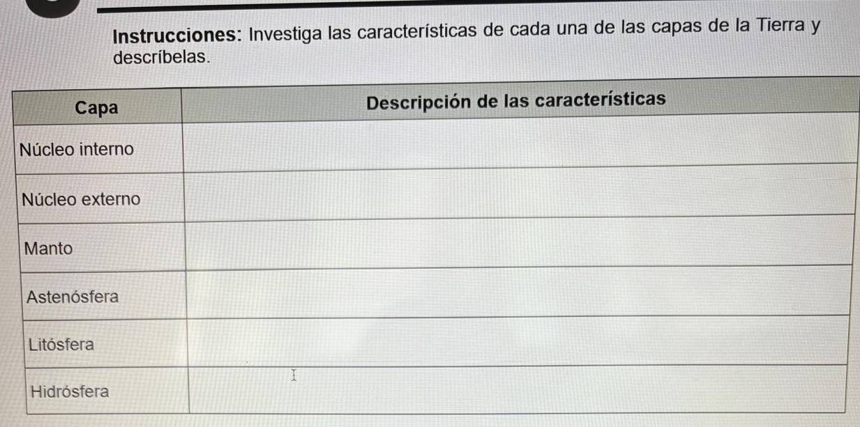 Instrucciones: Investiga las características de cada una de las capas de la Tierra y 
descríbelas.